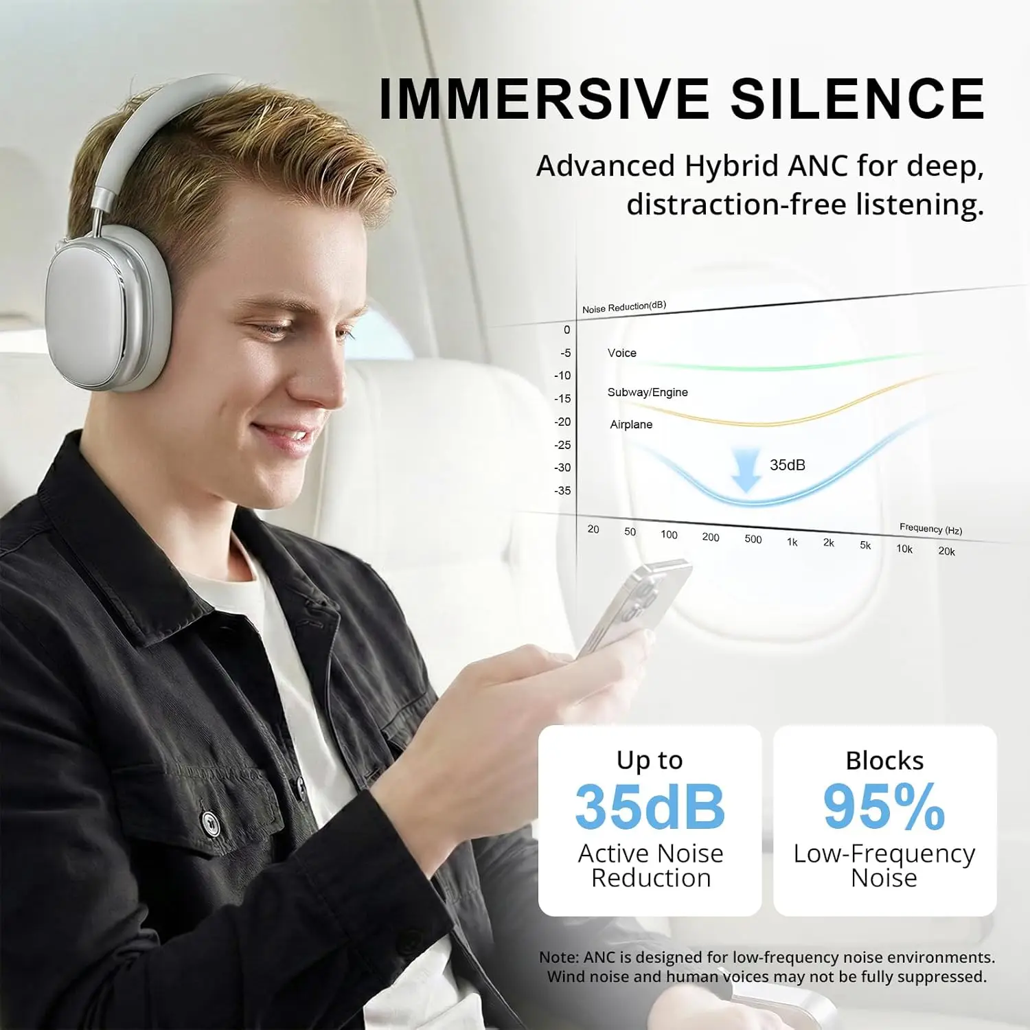 Hybrid Adaptive Noise Cancelli - Anc Wireless Over Ear Headphones recension och pris
