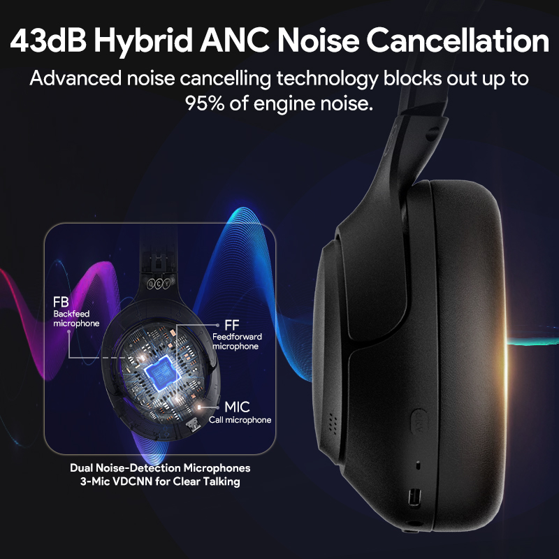 QCY H3 ANC Hi-Res Audio Wirele - Anc Wireless Over Ear Headphones recension och pris