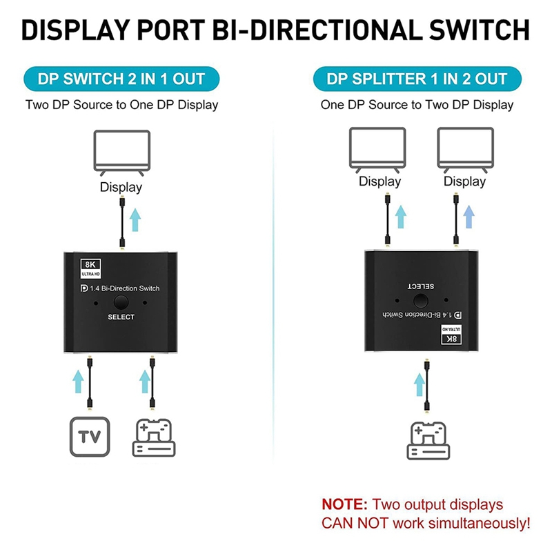 8K DisplayPort Switch 2 in 1 O - Laptops recension och pris